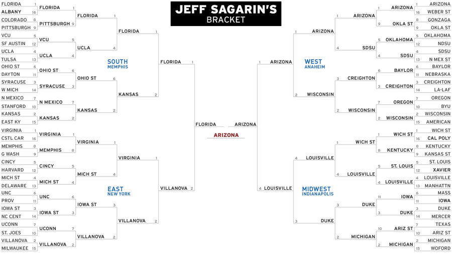 Your Last-Minute Bracket Cheat Sheet: What All The Smart People Say