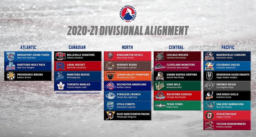 The AHL will return — reduced and weird — with divisions of 3, 4, 7, 6, &amp; 8 teams, naturally