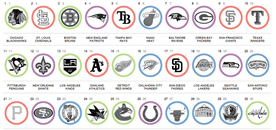 Does Your Favorite Team Suck At Keeping An Efficient Payroll?