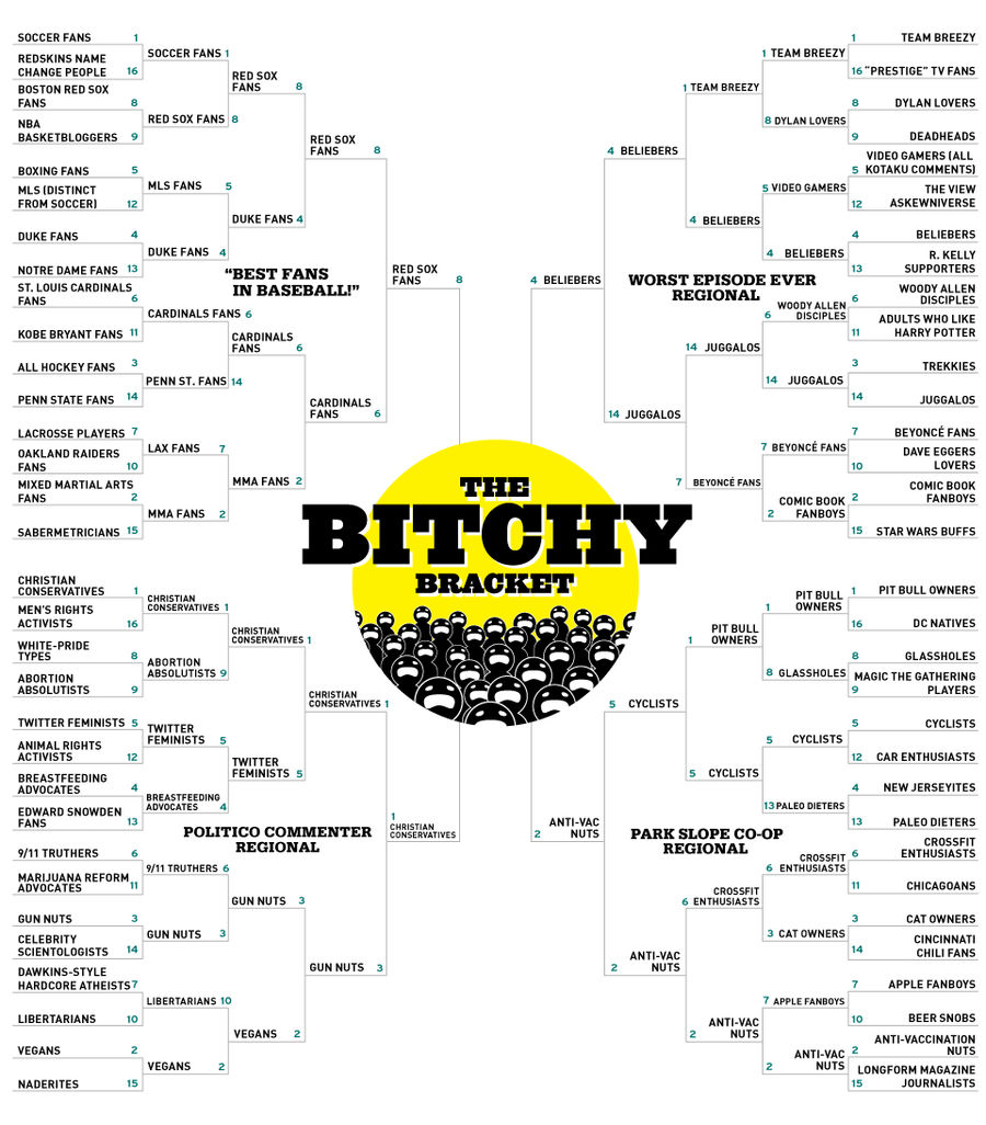 And So It Comes To This: The Bitchy Final Four