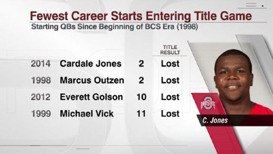 ESPN Blames Cardale Jones's Inexperience For Loss That Hasn't Happened