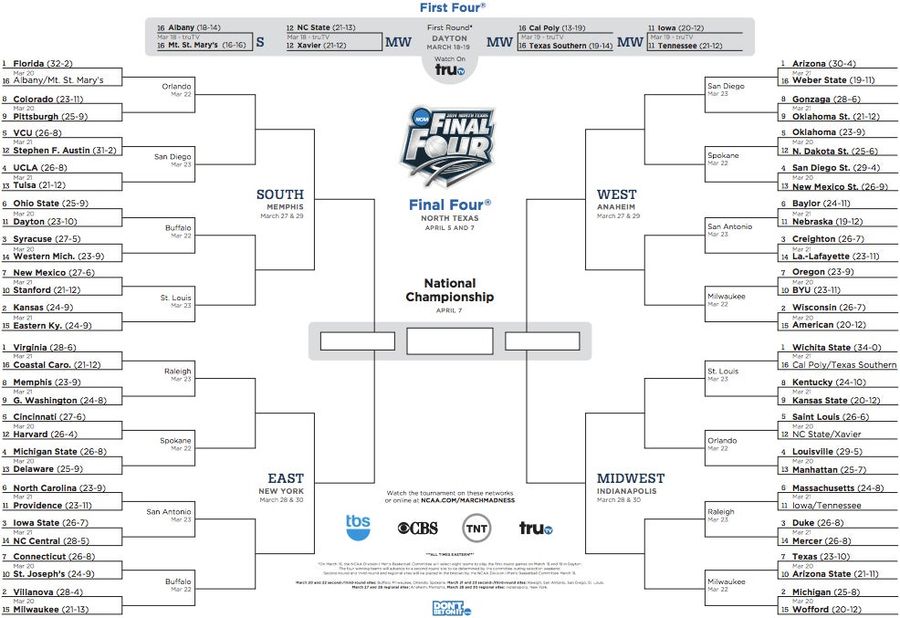 Download Your NCAA Tournament March Madness Bracket PDF Here