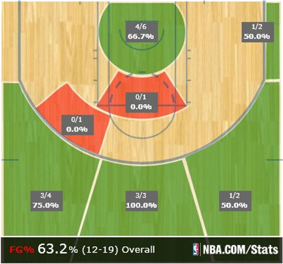 Steph Curry Goes Bananas, Drops 40 Points On The Heat