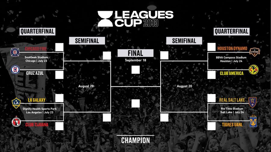 Liga MX And MLS Will Compete For A New, Meaningless Trophy
