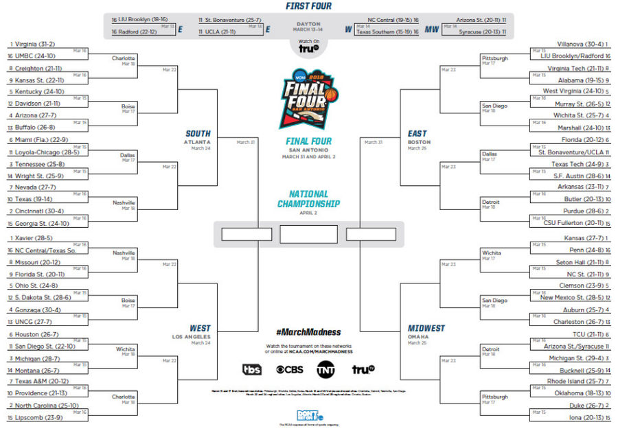 Download Your Printable NCAA Tournament Bracket Here