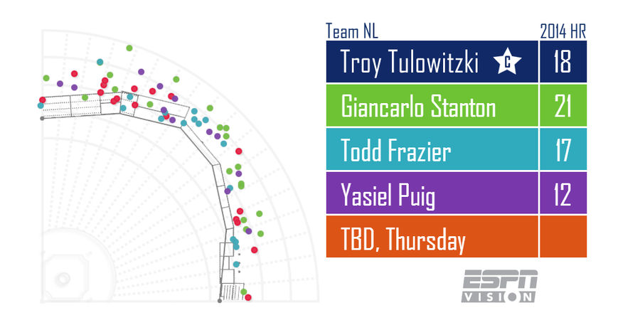 How This Year's Home Run Derby Hitters Stack Up