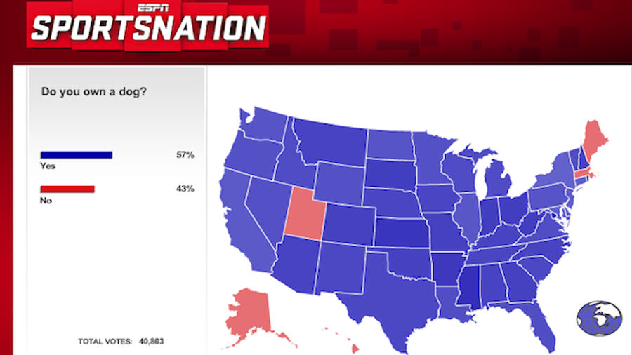 ESPN.com Has Officially Run Out Of Poll Ideas