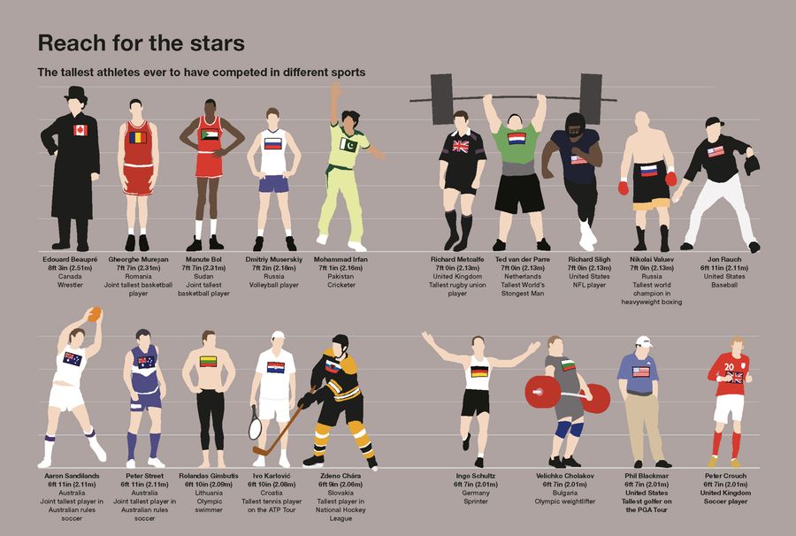 Who Were The Tallest Athletes In History?