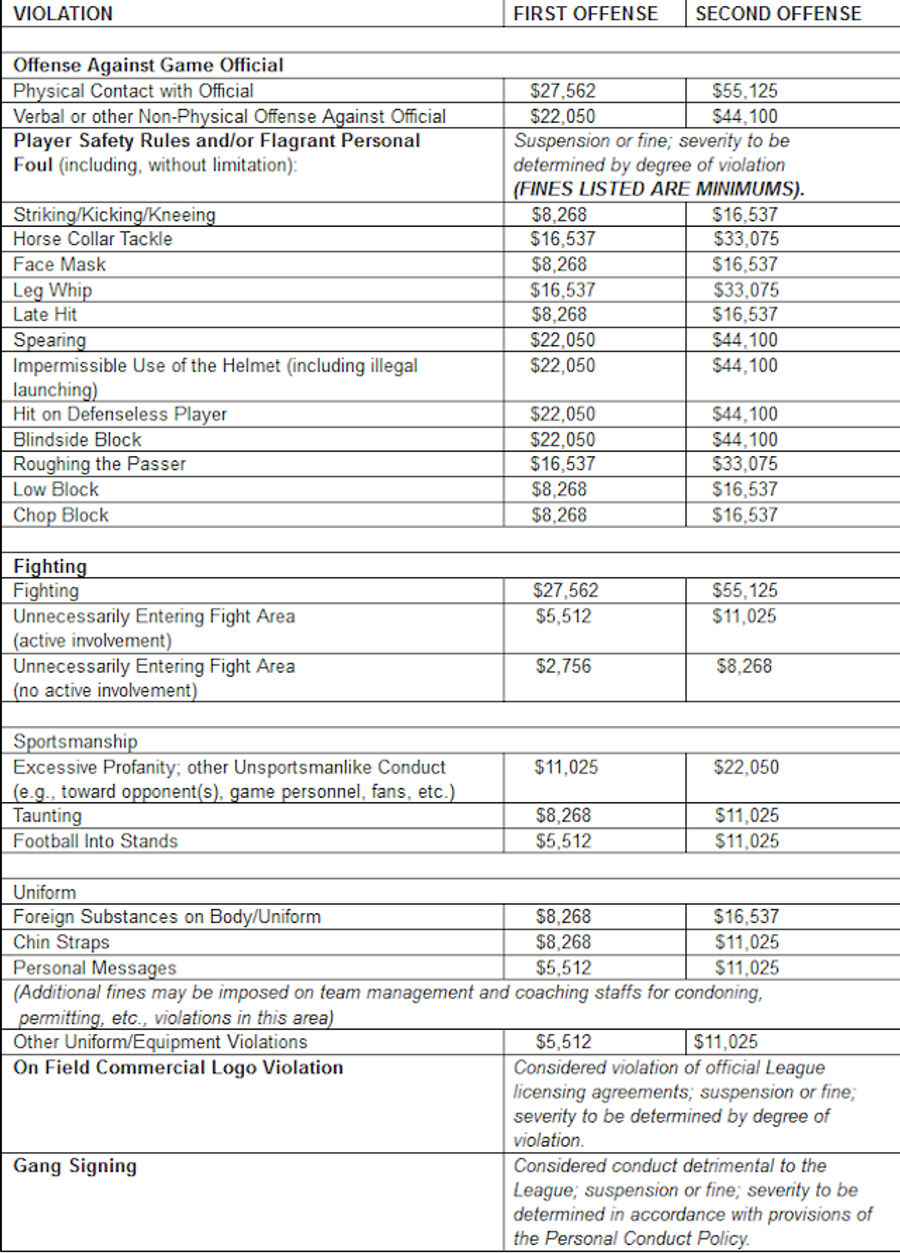 Read The NFL&#39;s List Of Finable Offenses