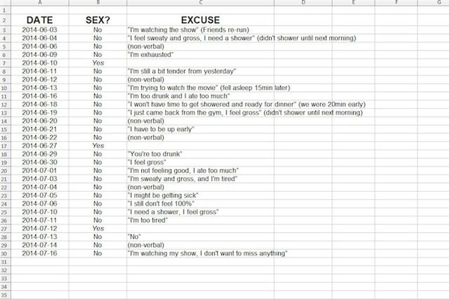 Pouty Husband Sends Wife Spreadsheet Detailing Sex-Life Dissatisfaction