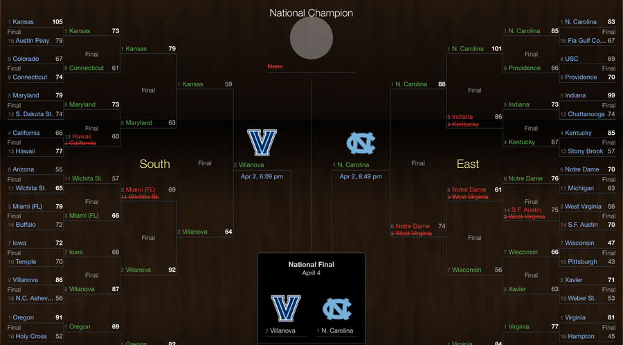 Man With Nation&#39;s Best NCAA Bracket Forgot To Pick A Champion
