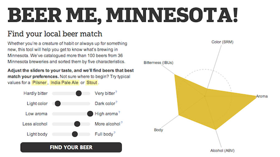 This Tool Will Match You With The Perfect Minnesotan Beer