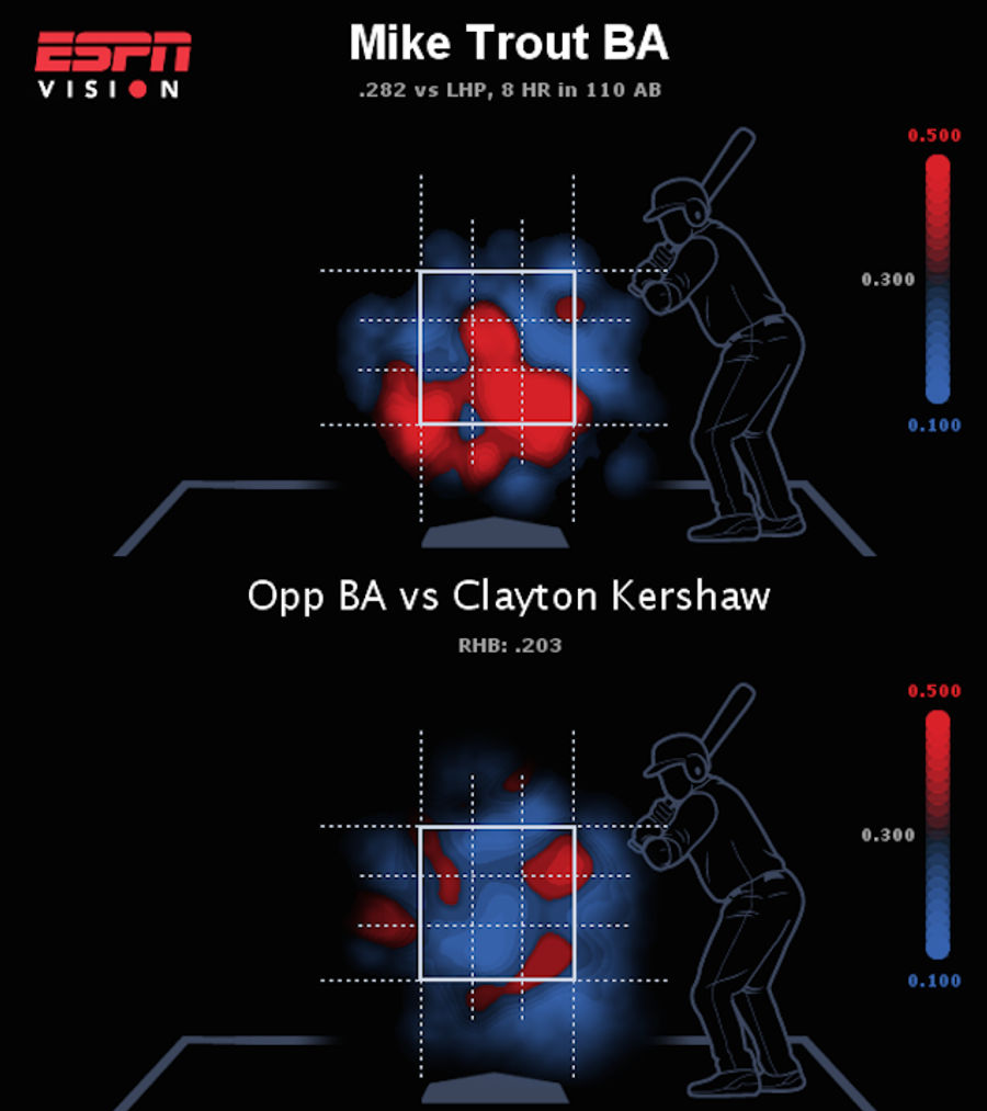 Trout Vs. Kershaw, Round 1, Visualized
