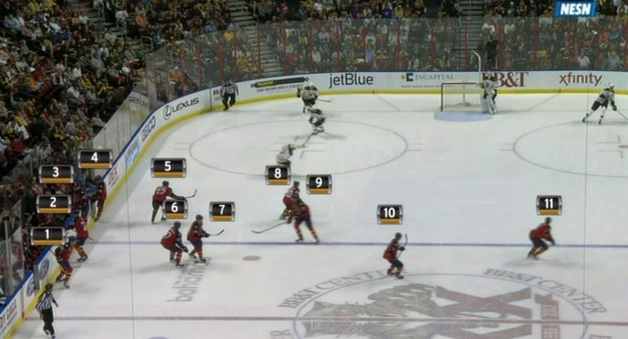 Panthers Pull Off History&#39;s Worst Line Change